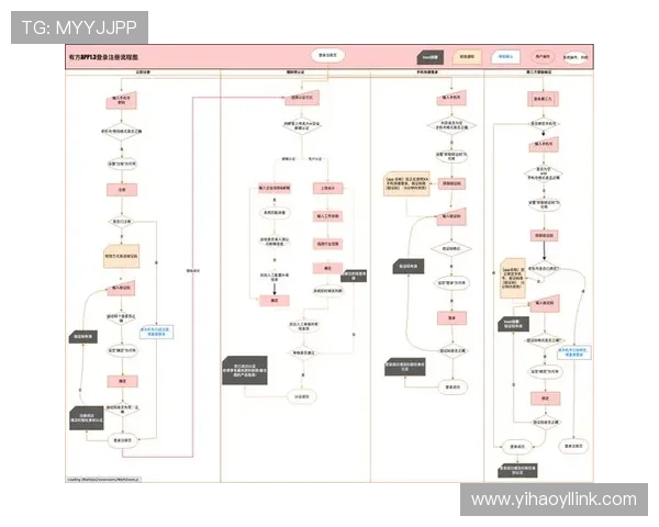 壹号在线注册平台多渠道注册方式比较及选择最适合您的注册方案